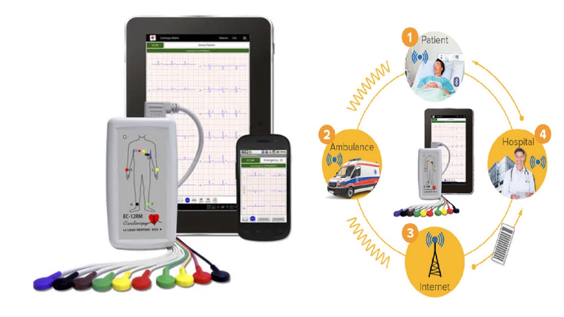Máy đo điện tim 12 kênh tại giường; tại nhà; trên xe cứu thương loại cầm tay có kết nối Wifi với Smartphone bởi hệ điều hành Android