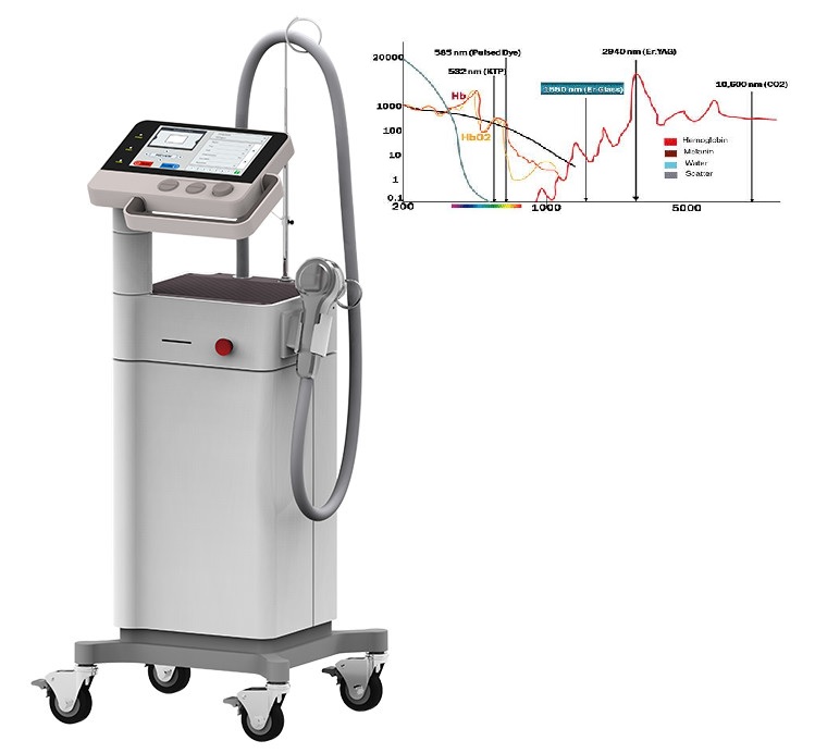 Máy Fractional Laser Er-Glass tái tạo bề mặt da không bóc tách với bước sóng 1550nm để điều trị không xâm lấn các vết sẹo, vết rạn da và nếp nhăn